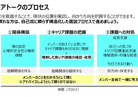 新規コース「【ライブ】マネージャー向けキャリアトーク基礎トレーニング」提供開始