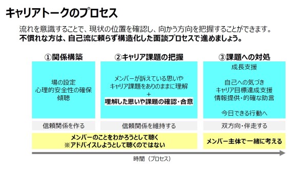 新規コース「【ライブ】マネージャー向けキャリアトーク基礎トレーニング」提供開始