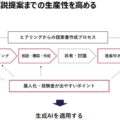 新規コース「AI時代の提案書作成術～相手に刺さる提案とは～」提供開始