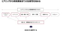 新規コース「AI時代の提案書作成術～相手に刺さる提案とは～」提供開始