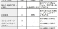 Travel Walletのチャージ方法まとめ｜コンビニ・銀行・クレカ対応状況