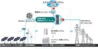 エネルギー貯蔵システム（ESS）の市場の成長分析と動向予測レポート2026-2032 【GlobalInfoResearch】