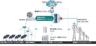 エネルギー貯蔵システム（ESS）の市場の成長分析と動向予測レポート2026-2032 【GlobalInfoResearch】