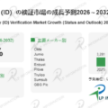 2026年身元（ID）の検証市場レポート：市場規模・見通し・次期産業戦略