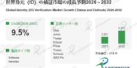 2026年身元（ID）の検証市場レポート：市場規模・見通し・次期産業戦略