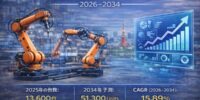 日本の製造用ロボット市場、2025年の13,600台から2034年には51,300台へと急拡大へ――フィジカルAIの統合、人手不足、政府補助金が年平均成長率（CAGR）15.89%を牽引