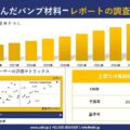 Solder Bump Material Market(はんだバンプ材料市場)調査レポート – 世界市場規模、シェア、傾向の見通し、2026-2035年