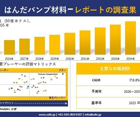 Solder Bump Material Market(はんだバンプ材料市場)調査レポート – 世界市場規模、シェア、傾向の見通し、2026-2035年