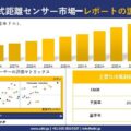 Optical Distance Sensor Market(光学式距離センサー市場)調査レポート – 世界市場規模、シェア、傾向の見通し、2026-2035年