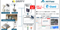 GRIFFYが提供するクラウド計測サービスについて 建設OS「e-Stand」との連携をスタート