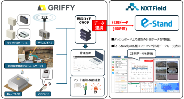 GRIFFYが提供するクラウド計測サービスについて 建設OS「e-Stand」との連携をスタート