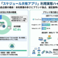 調査レポート：子育て世帯における「スケジュール共有アプリ」市場調査2026（株式会社コズレ）