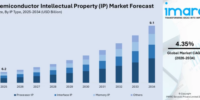 「半導体知的財産（IP）市場規模、シェア、動向、予測、2026-2034年」出版・販売開始のご案内