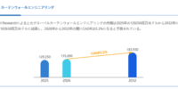 カーテンウォールエンジニアリング成長シナリオ分析：年平均成長率5.2%を支える要因とは
