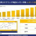 Automotive Steering Angle Sensor Market(自動車用ステアリング角度センサー市場)調査レポート – 世界市場規模、シェア、傾向の見通し、2026-2035年