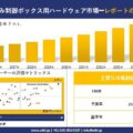 EMBEDDED CONTROL BOX HARDWARE MARKET(組み込み制御ボックス用ハードウェア市場) 市場調査レポー…