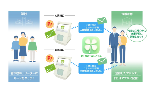 子ども達の安全をICTで守る。株式会社スクールメールサービスと業務提携を実施し、サービスのパッケージ提供を開始。 ～通信環境・端末…