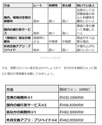 【2026年最新版】韓国旅行の両替はどこが一番お得？方法別に徹底比較