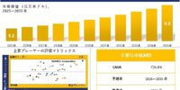 Underfill Material Market(アンダーフィル材料市場)調査レポート – 世界市場規模、シェア、傾向の見通し、2026-2035年
