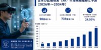 日本のXR（エクステンデッド・リアリティ）市場規模、2034年までに731億米ドルに到達へ ― 2026～2034年のCAGRは24.95%