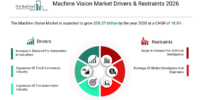 スマート製造とAI導入の加速により、マシンビジョン市場は2030年までに350億ドルを突破へ