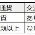 WOWPASS完全ガイド2026: 使い方・チャージ方法・注意点まとめ