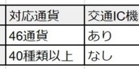 WOWPASS完全ガイド2026: 使い方・チャージ方法・注意点まとめ