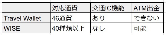 WOWPASS完全ガイド2026: 使い方・チャージ方法・注意点まとめ