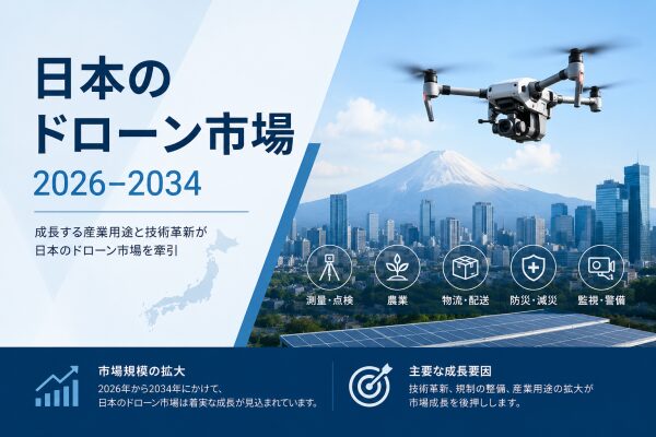 日本のドローン市場は2034年までにUSD 5.1十億を超える見込みで、CAGR 10.60％で成長