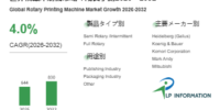 世界輪転印刷機市場、2032年に8.30億ドルへ – 年平均成長率（CAGR）4.0％で成長（2026～2032年）