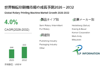世界輪転印刷機市場、2032年に8.30億ドルへ – 年平均成長率（CAGR）4.0％で成長（2026～2032年）