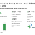 2026年ローライトイメージインテンシファイア業界分析：動向予測＋産業調査-年平均成長率（CAGR）7.1％で成長（2026～20…