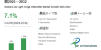 2026年ローライトイメージインテンシファイア業界分析：動向予測＋産業調査-年平均成長率（CAGR）7.1％で成長（2026～2032年）