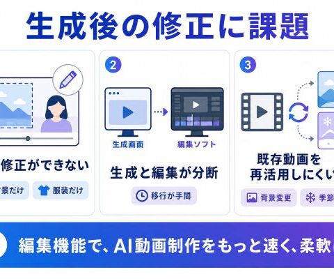 LumeFlowAI、新機能「動画編集」をリリース – テキスト指示でAI生成動画を自在に編集