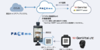 GRIFFY・村本建設・キッズウェイ 体調管理ソリューション「GenVital LTE」と顔認証システム「FACEma(フェイスマ)」との連携システム開発に着手