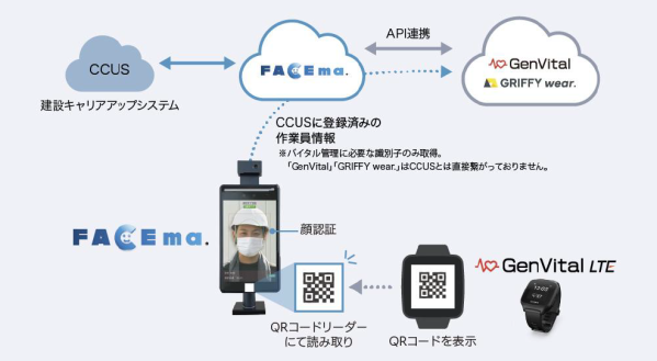 GRIFFY・村本建設・キッズウェイ 体調管理ソリューション「GenVital LTE」と顔認証システム「FACEma(フェイスマ…