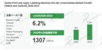 国家戦略下の印刷およびラベル貼付機 (PALM) の消耗品市場見通しと産業調査- 年平均成長率（CAGR）6.2％で成長（2026～2032年）