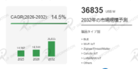 ワイヤレスIoTチップ市場現状と見通し：一冊でわかる産業チェーン- 年平均成長率（CAGR）14.5％の超高速成長（2026～2032年）