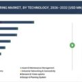 「スマートマニュファクチャリング市場規模、シェア、動向、2032年までの世界予測」市場調査レポートの出版・販売開始のご案内