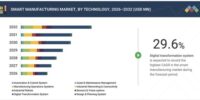 「スマートマニュファクチャリング市場規模、シェア、動向、2032年までの世界予測」市場調査レポートの出版・販売開始のご案内