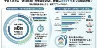 調査レポート：子育て世帯における「通信教育」市場調査2026（株式会社コズレ）