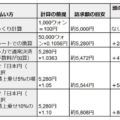 クレジットカードの海外決済手数料は高い？韓国旅行で損しない決済方法とウォン・日本円の選び方