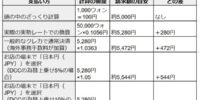 クレジットカードの海外決済手数料は高い？韓国旅行で損しない決済方法とウォン・日本円の選び方