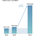 ロボティックプロセスオートメーション（RPA）市場は2031年には286億米ドル規模へ（Mordor Intelligence予測）