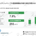 LCPフレキシブル銅張積層板レポート：最新動向と今後5年間の市場成長予測2026-2032- 年平均成長率（CAGR）7.8％で成…