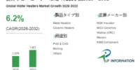 ウェハヒーターの日本市場2026-2032：製品別・用途別成長傾向と企業戦略- 年平均成長率（CAGR）6.2％で成長（2026～2032年）