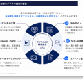 海外リード獲得から商談化までの導線設計を解説『海外BtoB製造業デジタルマーケティング入門ガイド』を無料公開＿株式会社インフォキュ…
