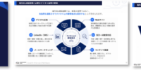 海外リード獲得から商談化までの導線設計を解説『海外BtoB製造業デジタルマーケティング入門ガイド』を無料公開＿株式会社インフォキュービック・ジャパン