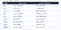 macOS 27 Golden Gate vs macOS 26 Tahoeの違いは？アップデートすべきかも解明