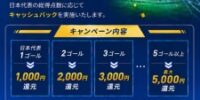 PHILIPS 2026観戦応援キャンペーン